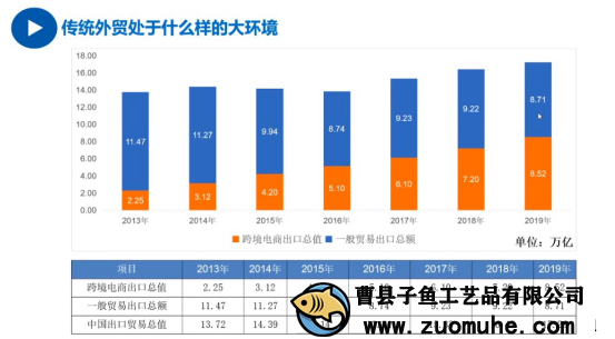 疫情影響外貿(mào)單減少，山東木盒加工廠開(kāi)啟別的出路